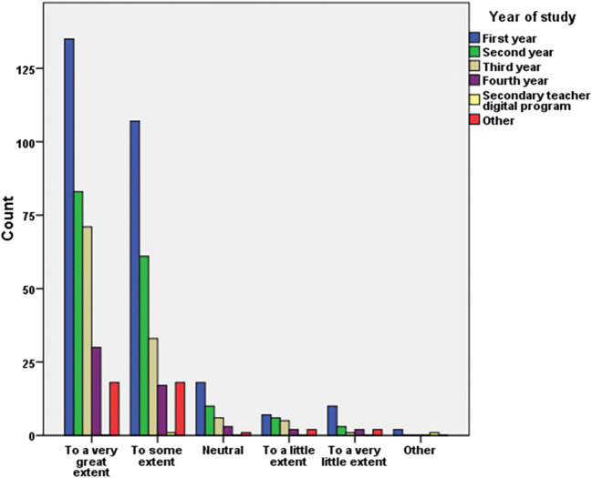 Sentiment Analysis of Student Engagement with Lecture Recording.