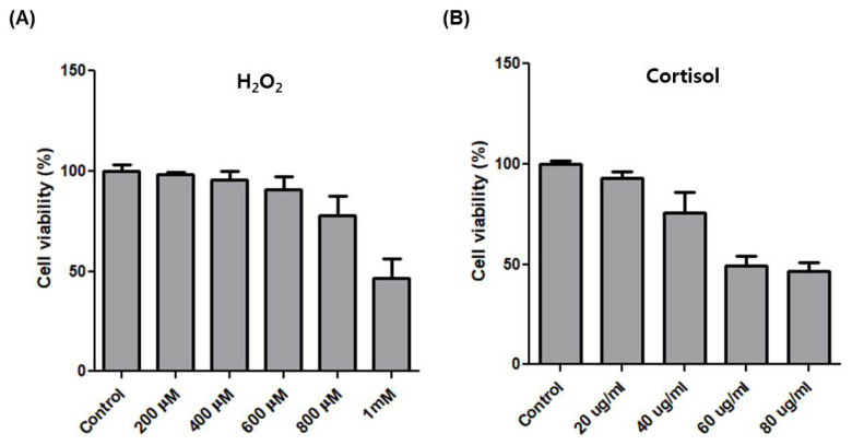 Validation of exercise-response genes in skeletal muscle cells of Thoroughbred racing horses.