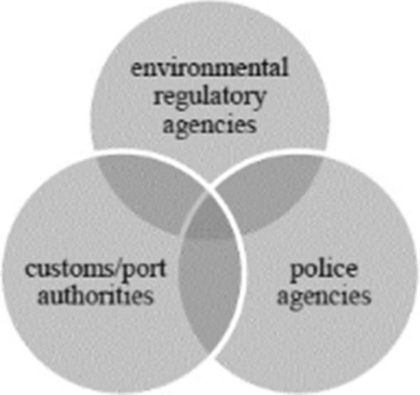 Canada and the Convention on International Trade in Endangered Species of Wild Fauna and Flora (CITES): Lessons Learned on Implementation and Compliance.