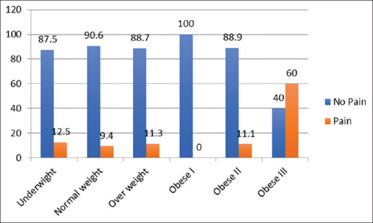 Factors associated with Achilles tendon pain in cyclists in eastern province of Saudi Arabia.