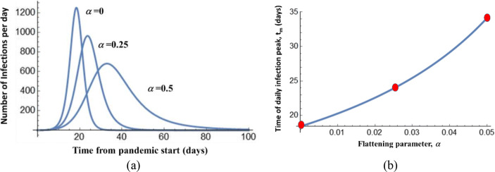 Pandemic Equation for Describing and Predicting COVID19 Evolution.