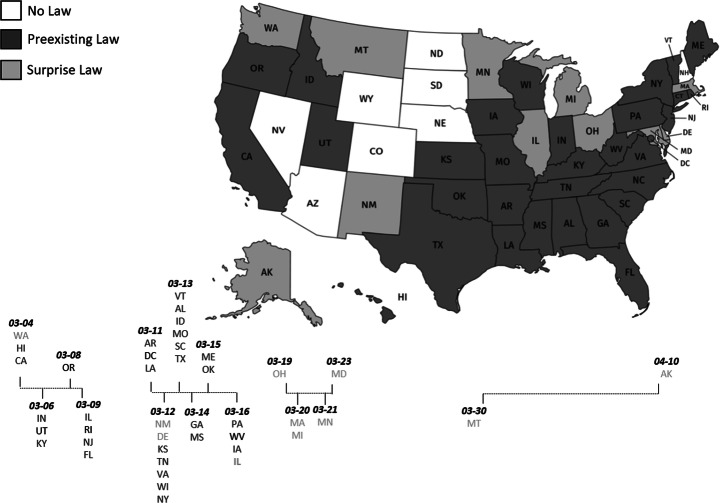 Learning to Hoard: The Effects of Preexisting and Surprise Price-Gouging Regulation During the COVID-19 Pandemic.