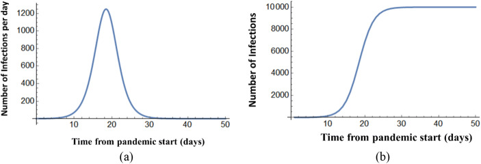 Pandemic Equation for Describing and Predicting COVID19 Evolution.