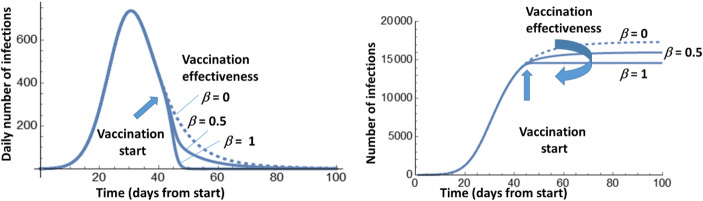 Pandemic Equation for Describing and Predicting COVID19 Evolution.