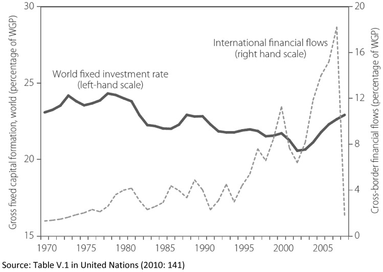 Slaying the New Dragons that Threaten Peace: Renewing the UN's 'Systemic Issues' Agenda.