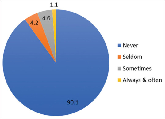 Factors associated with Achilles tendon pain in cyclists in eastern province of Saudi Arabia.