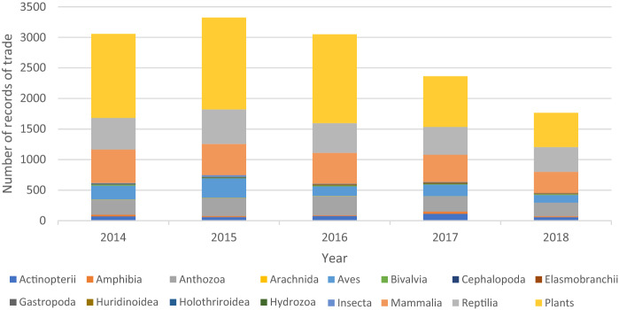 Canada and the Convention on International Trade in Endangered Species of Wild Fauna and Flora (CITES): Lessons Learned on Implementation and Compliance.