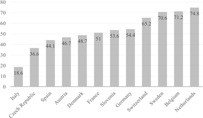 Social inequality and the risk of living in a nursing home: implications for the COVID-19 pandemic.