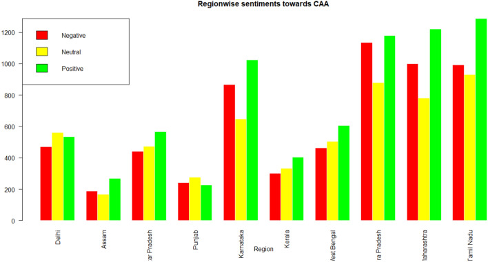 Sentimental study of CAA by location-based tweets.