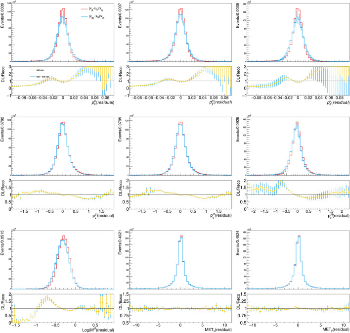 Analysis-Specific Fast Simulation at the LHC with Deep Learning.