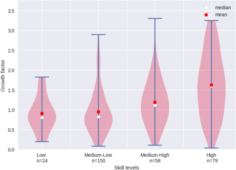 Labour market polarisation revisited: evidence from Austrian vacancy data.