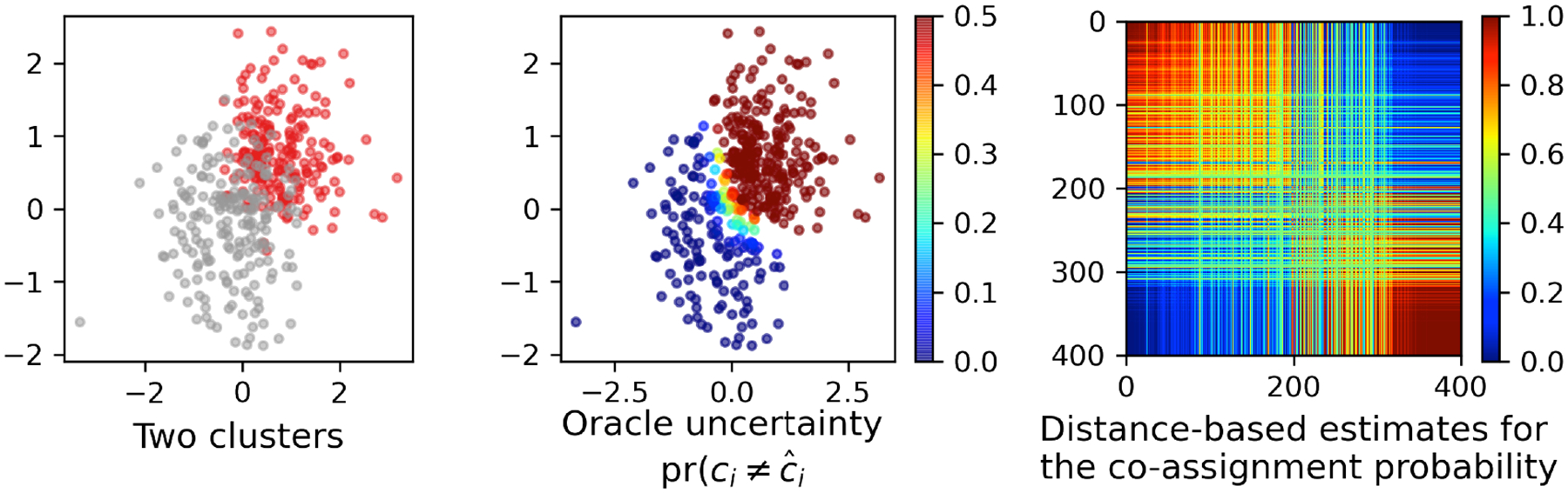 Bayesian Distance Clustering.