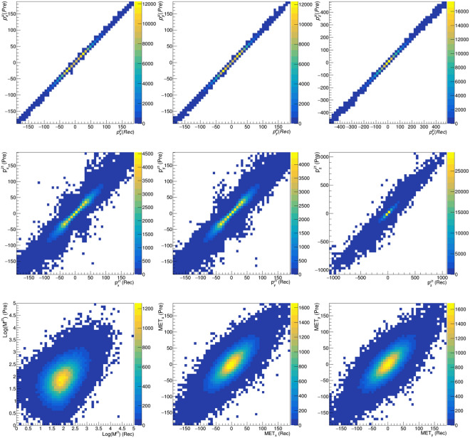 Analysis-Specific Fast Simulation at the LHC with Deep Learning.