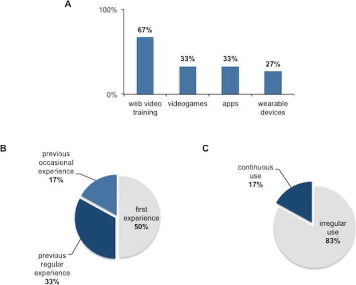 Friedreich ataxia in COVID-19 time: current impact and future possibilities.