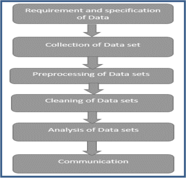 A forecasting method with efficient selection of variables in multivariate data sets.