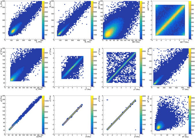 Analysis-Specific Fast Simulation at the LHC with Deep Learning.