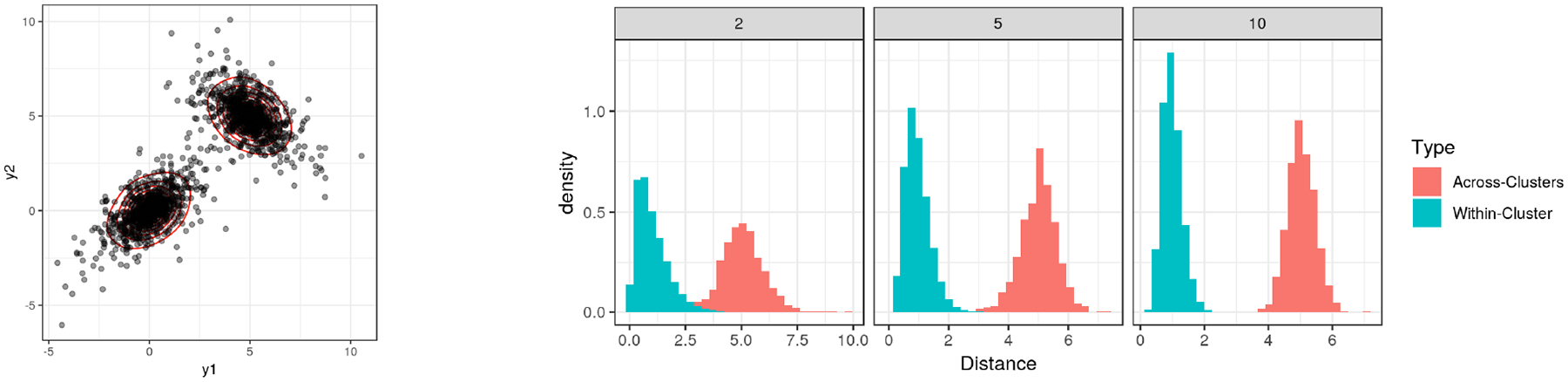 Bayesian Distance Clustering.