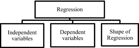 A forecasting method with efficient selection of variables in multivariate data sets.