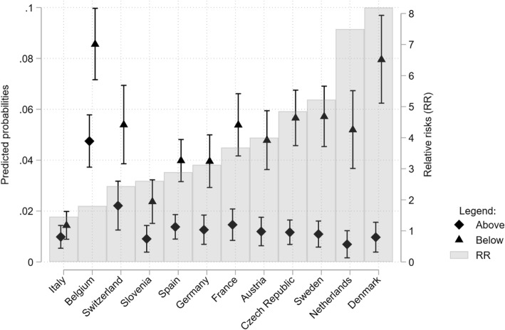 Social inequality and the risk of living in a nursing home: implications for the COVID-19 pandemic.