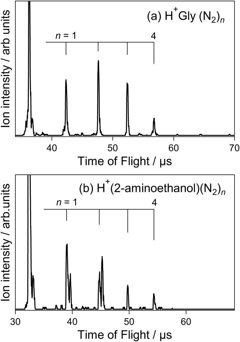 Gas-Phase Adsorption of N<sub>2</sub> on Protonated Molecules and Its Application to the Structural Elucidation of Small Molecules.