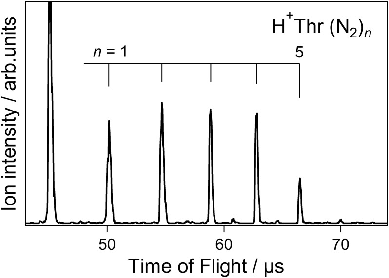 Gas-Phase Adsorption of N<sub>2</sub> on Protonated Molecules and Its Application to the Structural Elucidation of Small Molecules.