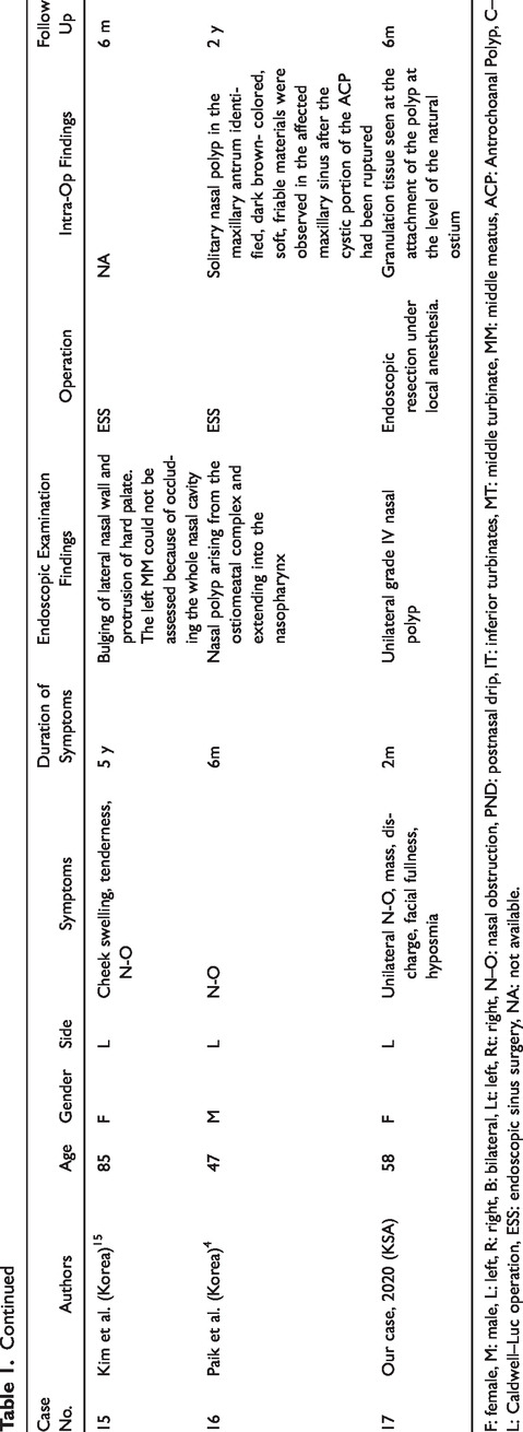 Cholesterol Granuloma of the Maxillary Sinus-A Case Report and Literature Review.