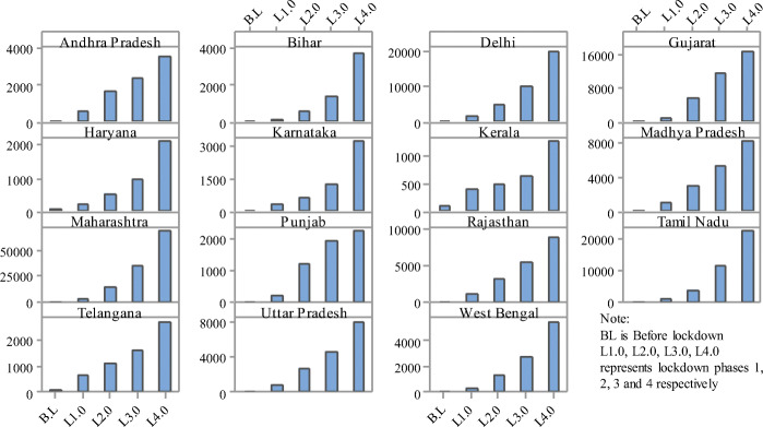 A GPS Data-Based Index to Determine the Level of Adherence to COVID-19 Lockdown Policies in India.