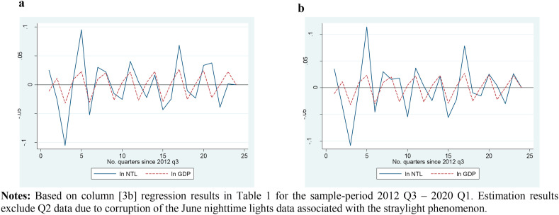 Tracking economic activity in response to the COVID-19 crisis using nighttime lights – The case of Morocco