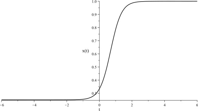 Higher order solitary solutions to the meta-model of diffusively coupled Lotka-Volterra systems.