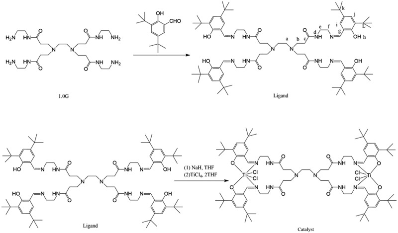 Synthesis and ethylene polymerization reaction of dendritic titanium catalysts.