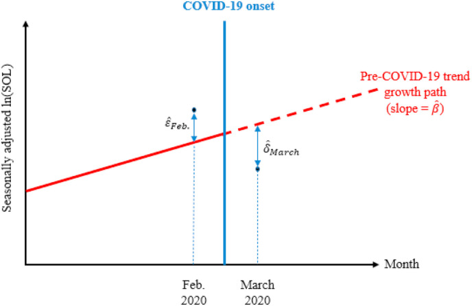 Tracking economic activity in response to the COVID-19 crisis using nighttime lights – The case of Morocco