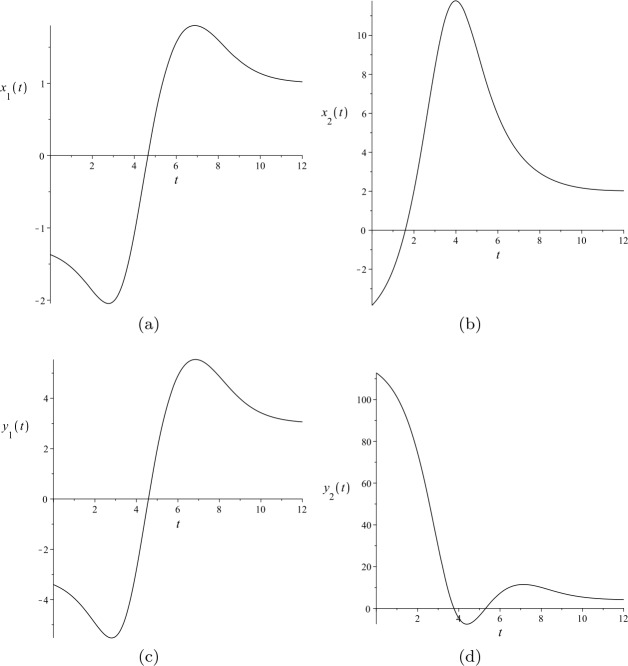 Higher order solitary solutions to the meta-model of diffusively coupled Lotka-Volterra systems.