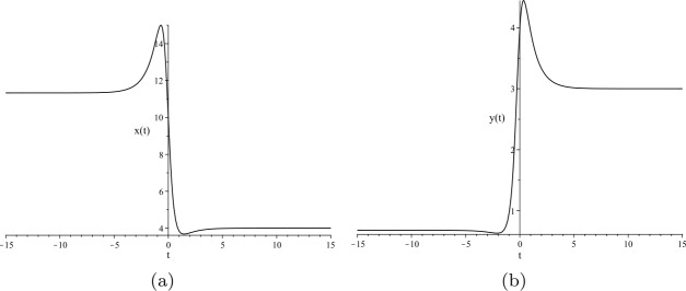 Higher order solitary solutions to the meta-model of diffusively coupled Lotka-Volterra systems.