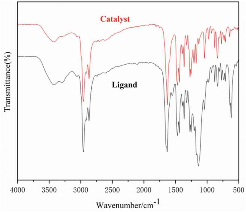 Synthesis and ethylene polymerization reaction of dendritic titanium catalysts.