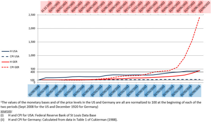 COVID-19, Seignorage, Quantitative Easing and the Fiscal-Monetary Nexus.