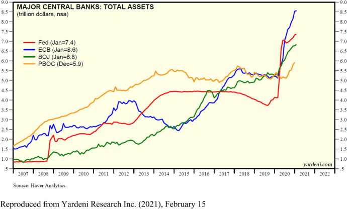 COVID-19, Seignorage, Quantitative Easing and the Fiscal-Monetary Nexus.