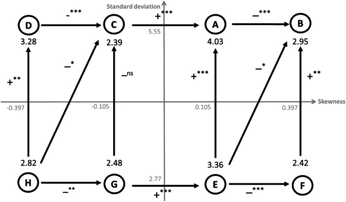 Risk Taking with Left- and Right-Skewed Lotteries<sup />.