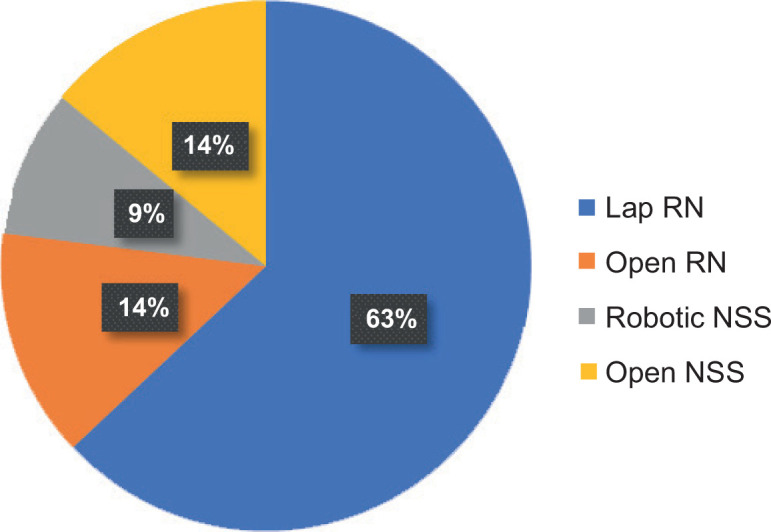 Epidemiology and Clinicopathological Profile of Renal Cell Carcinoma: A Review from Tertiary Care Referral Centre.