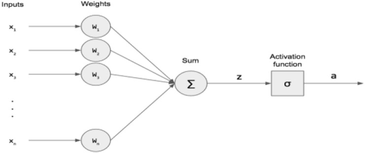 Newer post-COVID perspective: Teledental encryption by de-multiplexed perceptrons.