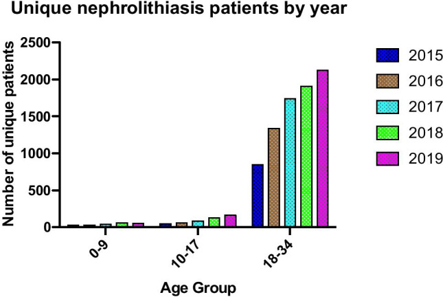 Animal, Human, and <sup>23</sup>Na MRI Imaging Evidence for the Negative Impact of High Dietary Salt in Children.