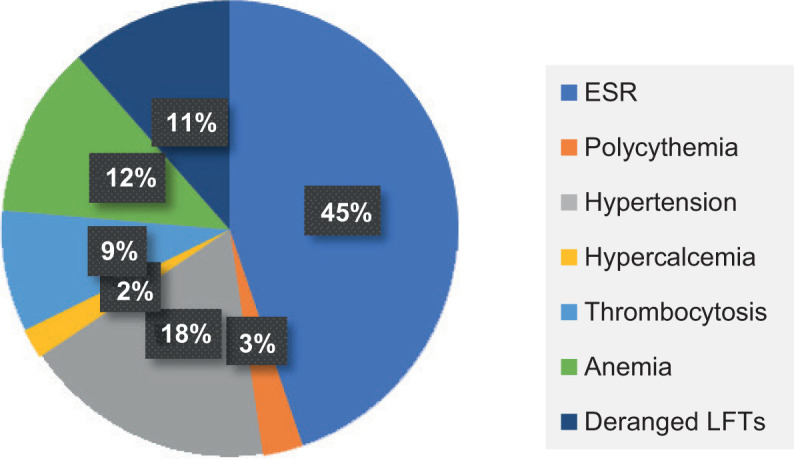 Epidemiology and Clinicopathological Profile of Renal Cell Carcinoma: A Review from Tertiary Care Referral Centre.