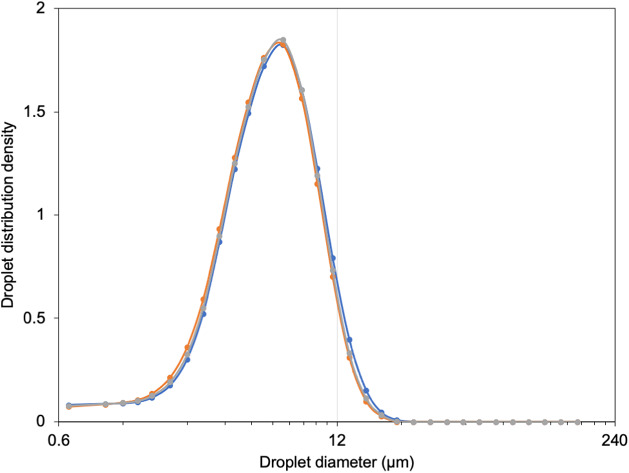 Effect of relative humidity on hydrogen peroxide production in water droplets.