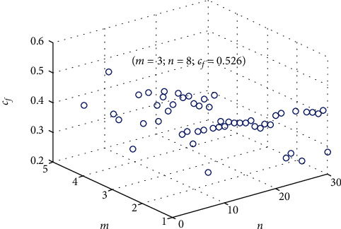 An Adaptive EEG Feature Extraction Method Based on Stacked Denoising Autoencoder for Mental Fatigue Connectivity.