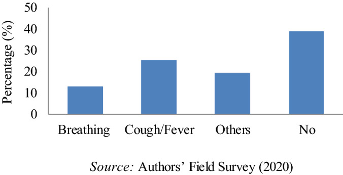 Risk of COVID-19 Transmission and Livelihood Challenges of Stranded Migrant Labourers during Lockdown in India.