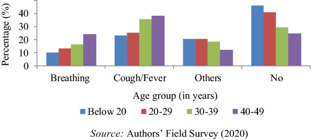 Risk of COVID-19 Transmission and Livelihood Challenges of Stranded Migrant Labourers during Lockdown in India.