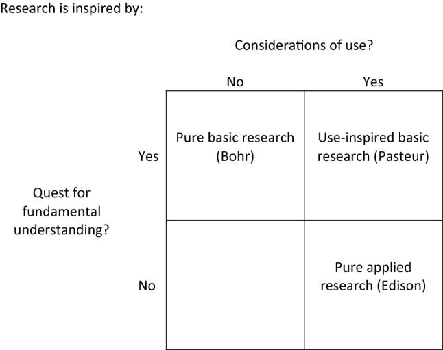 Seven approaches to research in socio-ecological practice & five insights from the RWC-Schön-Stokes model.