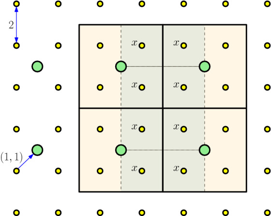 Improved approximate rips filtrations with shifted integer lattices and cubical complexes.