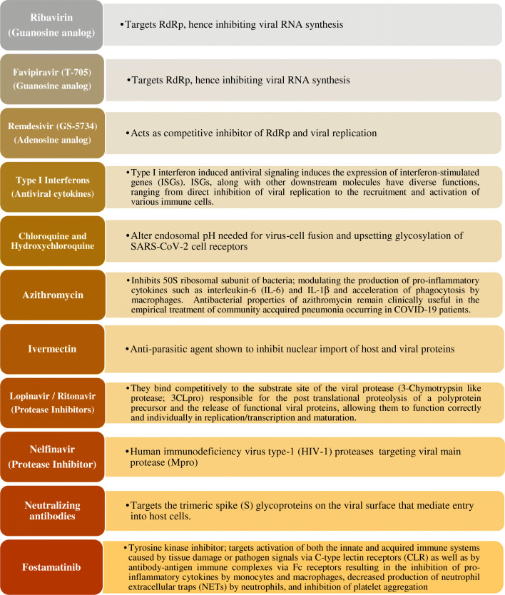 COVID-19: Diagnostics, Therapeutic Advances, and Vaccine Development.