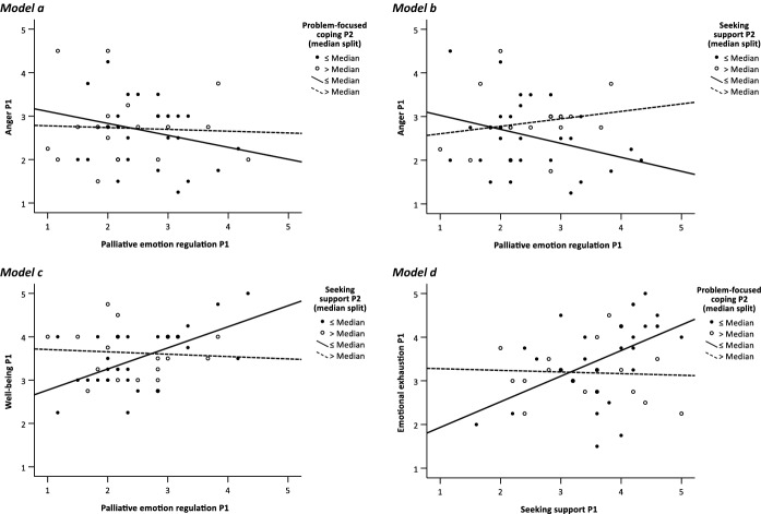 A social perspective on resilience: social support and dyadic coping in teacher training.