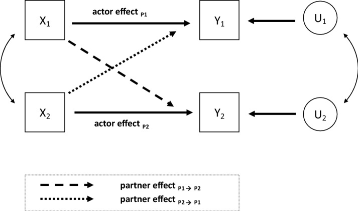 A social perspective on resilience: social support and dyadic coping in teacher training.